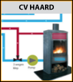 CV-Haard