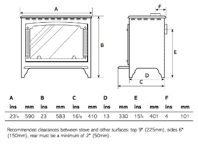 Vrijstaande gashaard achteraansluiting